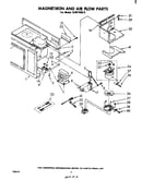 Magnetron and air flow