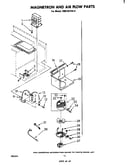 Magnetron and air flow