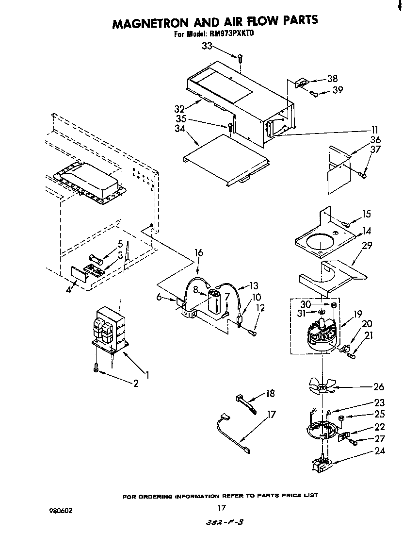 Magnetron and air flow