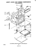 Light, hinge and stirrer