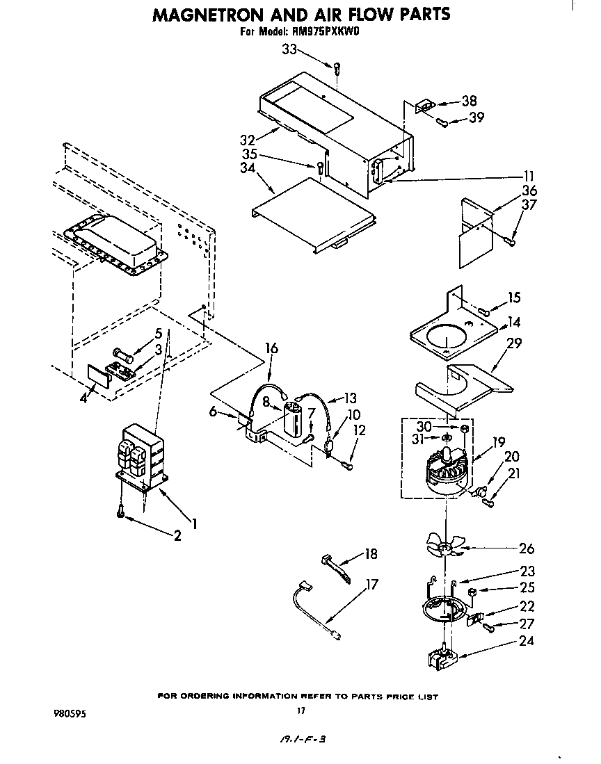 Magnetron and air flow