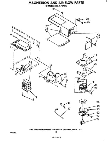 Magnetron and air flow