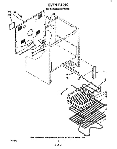 Oven (continued)