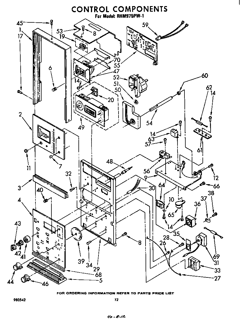 CONTROLS