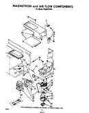 Magnetron and air flow