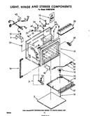 Light, hinge and stirrer