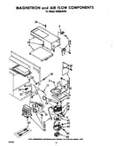 Magnetron and airflow