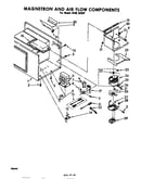 Magnetron and air flow