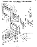 Control panel/door/latch