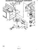 Magnetron/air flow