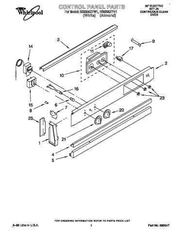 Control panel