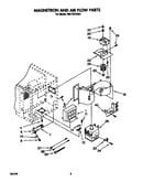 Magnetron and airflow