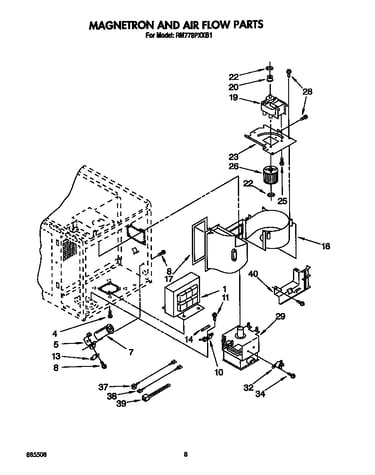 Magnetron and airflow