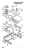 Cooktop
