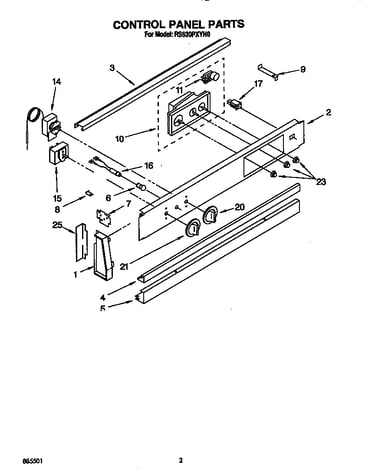 Control panel