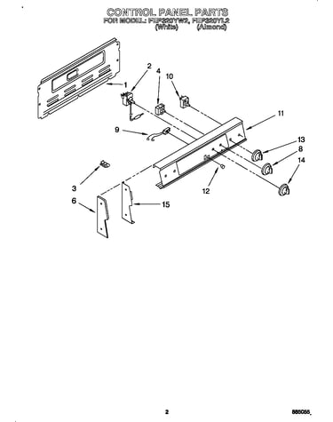 Control panel