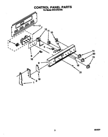 Control panel