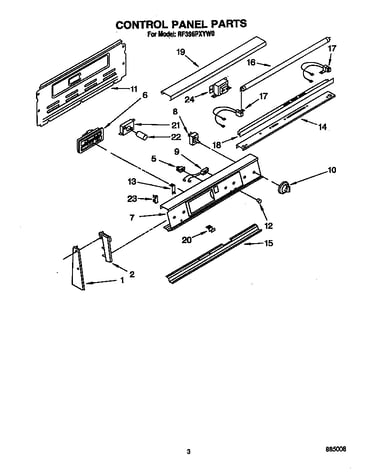 Control panel