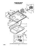 Cooktop