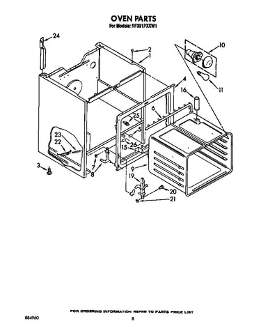 Oven (continued)