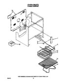 Oven (continued)