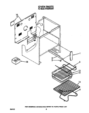 Oven (continued)