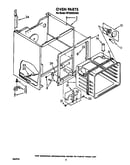 Oven (continued)