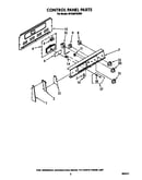 Control panel