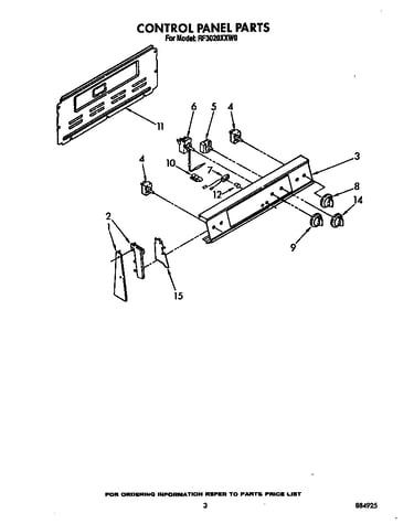 Control panel