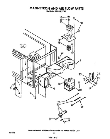 Magnetron and air flow