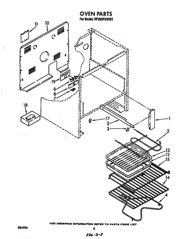 Oven (continued)