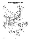 Magnetron and air flow