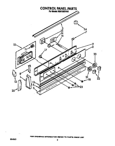 Control panel