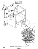 Oven(continued)