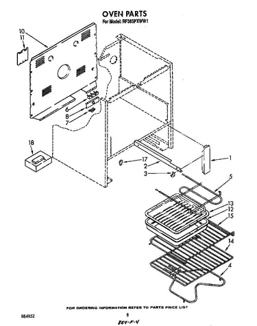 Oven(continued)