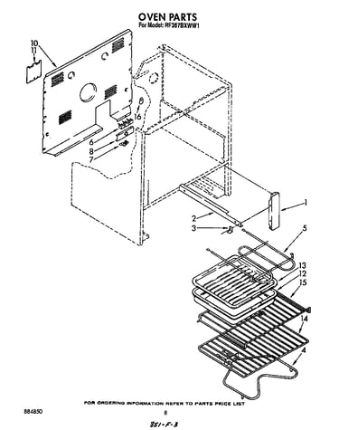 Oven (continued)