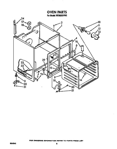 Oven (continued)
