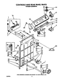 Controls and rear panel