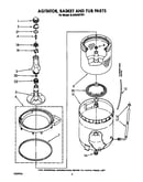 Agitator, basket and tub