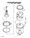Agitator, basket and tub