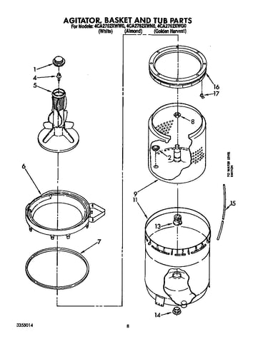 Agitator, basket and tub