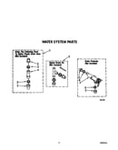 Water system