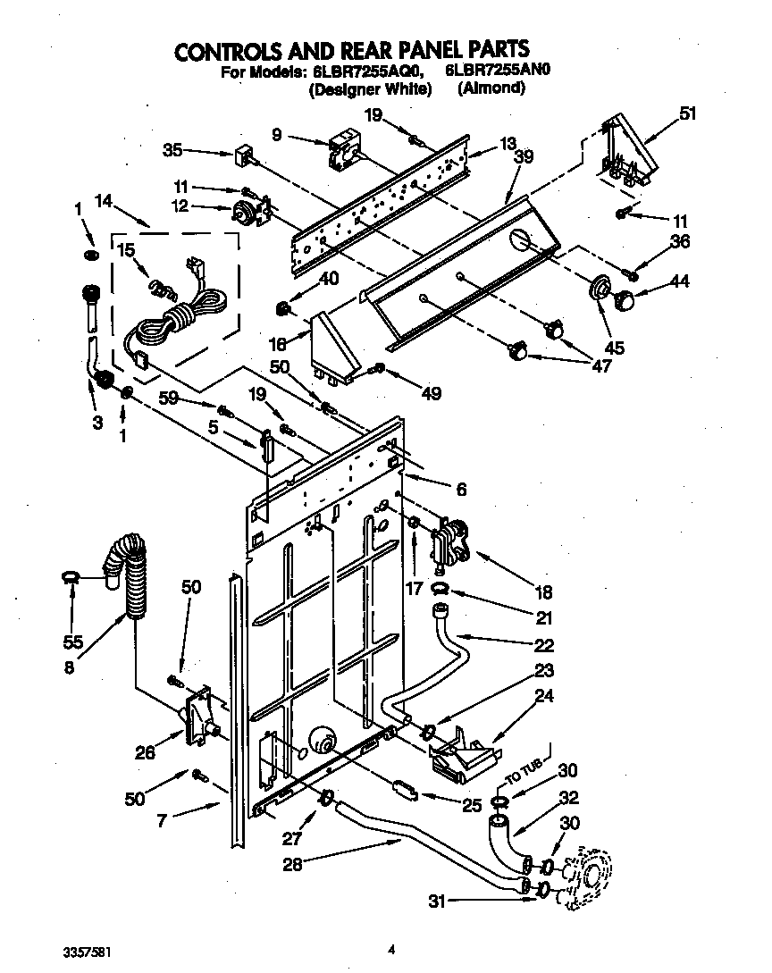Controls and rear panel