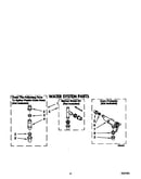 Water system