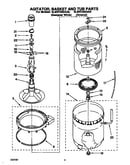 Agitator, basket, and tub