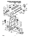 Controls and rear panel