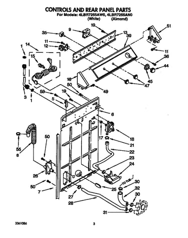 Controls and rear panel