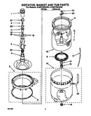 Agitator, basket and tub