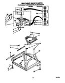 Machine base