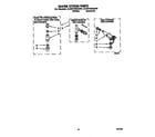 Whirlpool 4LBR7255AW0 water system diagram